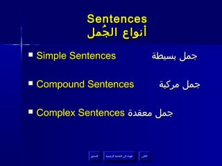 ‫‪Sentences‬‬
              ‫أنواع ال جمل‬
                ‫ُ‬
‫‪‬‬   ‫‪Simple Sentences‬‬                                            ‫جمل بسيطة‬

‫‪‬‬   ‫‪Compound Sentences‬‬                                           ‫جمل مركبة‬

‫‪‬‬   ‫جمل معقدة ‪Complex Sentences‬‬



              ‫السابق‬    ‫عودة إلى القائمة الرئيسية‬     ‫التالي‬
               ‫السابق‬     ‫عودة إلى القائمة الرئيسية‬    ‫التالي‬
 