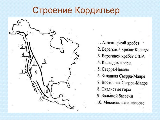 Крупные формы рельефа северной америки контурная карта. Профиль рельефа Северной Америки
