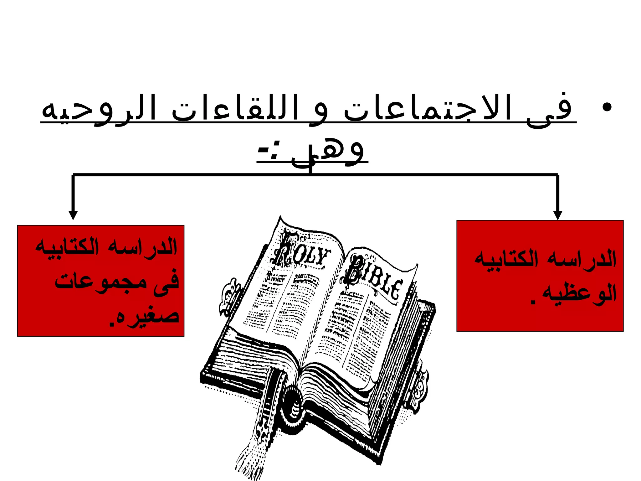 ‫• فى الجتماعات و اللقاءات الروحيه‬
            ‫وهى :-‬

‫الدراسه الكتابيه‬        ‫الدراسه الكتابيه‬
  ‫فى مجموعات‬                  ‫الوعظيه .‬
         ‫صغيره.‬
 