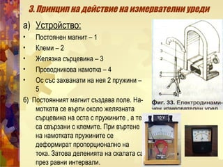 приложения на магнитните сили | PPT