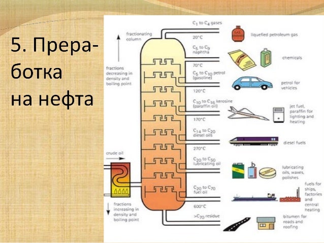природни източници на въглеводородите