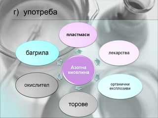 г) употреба
 