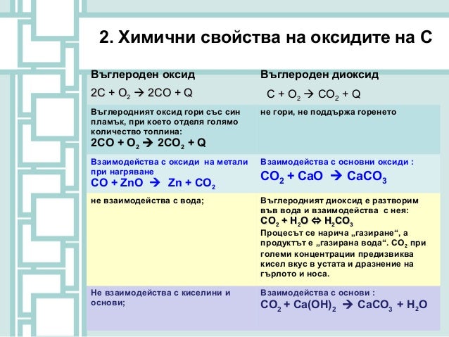 съединения на въглерода
