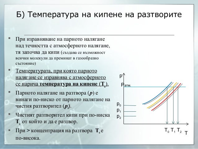 свойства на разтворите