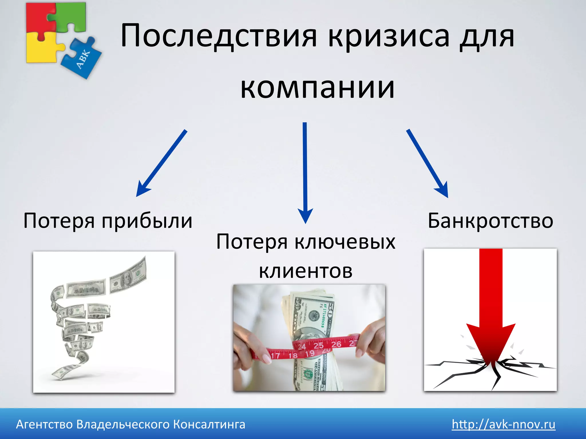 Последствия	
  кризиса	
  для	
  
                        компании


 Потеря	
  прибыли                                           Банкротство
                                    Потеря	
  ключевых	
  
                                       клиентов




Агентство	
  Владельческого	
  Консалтинга                     h4p://avk-­‐nnov.ru
 