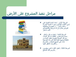 ‫مراحل تنفيذ المشروع على الرض‬

                   ‫‪‬‬   ‫المرحلة اللولى : إعداد المادة العلمية على‬
                       ‫أيدي البطباء النفسيين لوخبراء التنمية البشرية‬
                       ‫لوعلماء الدين ... لو تجهيزها لومعالجتها‬
                       ‫للعرض خل ل دلورات تدريبية لولكتابتها في‬
                       ‫كتيب صغير‬

                   ‫‪‬‬    ‫المرحلة الثانية : اعتماد مراكز لوأماكن‬
                       ‫محددة مثل قصور الثقافة لومراكز الشباب‬
                       ‫لومراكز الصحة لوفصو ل بعض المدارس‬
                       ‫للبطل ع بمهمة إقامة تلك الدلورات التدريبية‬
                       ‫بناءا على المنهج المعتمد لو بالشرلوط‬
                       ‫. لوالظرلوف المتفق عليها‬

                   ‫‪‬‬   ‫المرحلة الثالثة : تأهيل الفراد الذين سيقومون‬
                       ‫. بتدريس تلك المناهج‬
 