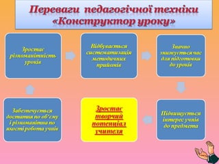 Сучасний урок - відображення педагогічної системи вчителя