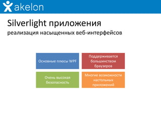 Silverlight приложения
реализация насыщенных веб-интерфейсов


                                Поддерживается
          Основные плюсы WPF     большинством
                                   браузеров

                               Многие возможности
            Очень высокая
                                   настольных
            безопасность
                                  приложений
 