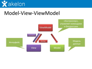Model-View-ViewModel
                          «Контроллер»,
                       управляет командами
                          и биндингами




                                  Модель
 Интерфейс
                                  данных
 