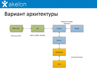 Вариант архитектуры
 