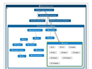Data model: Contract
 