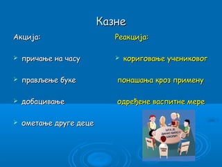 Казне
Акција:                     Реакција:

   причање на часу            кориговање учениковог

   прављење буке           понашања кроз примену

   добацивање              одређене васпитне мере

   ометање друге деце
 