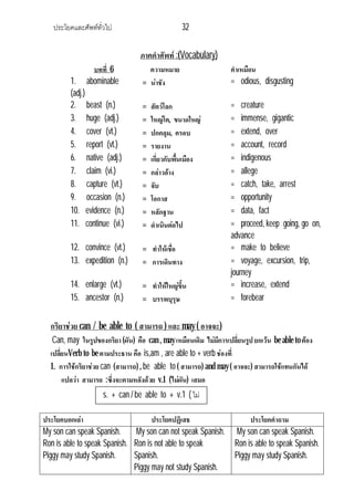 ประโยคและศัพททั่วไป                          32

                                  ภาคคําศัพท :(Vocabulary)
                 บทที่ 6             ความหมาย                      คําเหมือน
         1.    abominable          = นาชัง                        = odious, disgusting
         (adj.)
         2. beast (n.)             =   สัตวโลก                    = creature
         3. huge (adj.)            =   ใหญโต, ขนาดใหญ            = immense, gigantic
         4. cover (vt.)            =   ปกคลุม, ครอบ                = extend, over
         5. report (vt.)           =   รายงาน                      = account, record
         6. native (adj.)          =   เกี่ยวกับพืนเมือง
                                                  ้                = indigenous
         7. claim (vi.)            =   กลาวอาง                   = allege
         8. capture (vt.)          =   จับ                         = catch, take, arrest
         9. occasion (n.)          =   โอกาส                       = opportunity
         10. evidence (n.)         =   หลักฐาน                     = data, fact
         11. continue (vi.)        =   ดําเนินตอไป                = proceed, keep going, go on,
                                                                   advance
         12. convince (vt.)        = ทําใหเชือ
                                              ่                    = make to believe
         13. expedition (n.)       = การเดินทาง                    = voyage, excursion, trip,
                                                                   journey
         14. enlarge (vt.)         = ทําใหใหญขึ้น                = increase, extend
         15. ancestor (n.)         = บรรพบุรุษ                     = forebear

  กริยาชวย can / be able to ( สามารถ ) และ may ( อาจจะ)
   Can, may ในรูปของกริยา (ผัน) คือ can , may เหมือนเดิม ไมมการเปลี่ยนรูป ยกเวน be able to ตอง
                                                             ี
  เปลียนVerb to be ตามประธาน คือ is,am , are able to + verb ชองที่
      ่
  1. การใชกริยาชวย can (สามารถ) , be able to ( สามารถ) and may ( อาจจะ) สามารถใชแทนกันได
        แปลวา สามารถ :ซึ่งจะตามหลังดวย v.1 (ไมผัน) เสมอ
                     s. + can / be able to + v.1 ( ไม

ประโยคบอกเลา                       ประโยคปฏิเสธ                         ประโยคคําถาม
My son can speak Spanish.      My son can not speak Spanish.         My son can speak Spanish.
Ron is able to speak Spanish. Ron is not able to speak              Ron is able to speak Spanish.
Piggy may study Spanish.      Spanish.                              Piggy may study Spanish.
                              Piggy may not study Spanish.
 