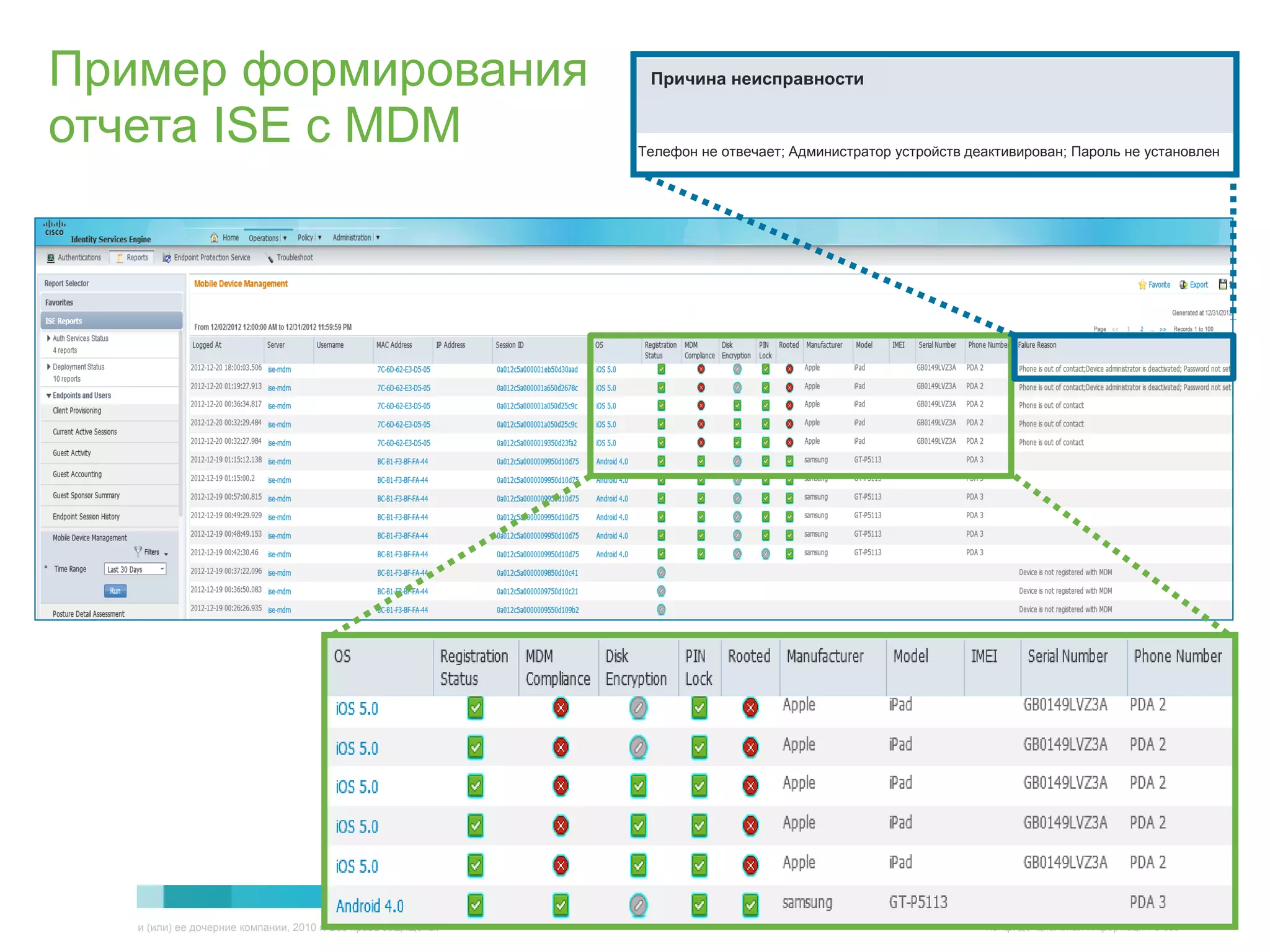 Пример формирования                                                           Причина неисправности


отчета ISE с MDM                                                             Телефон не отвечает; Администратор устройств деактивирован; Пароль не установлен




© Компания Cisco и (или) ее дочерние компании, 2010 г. Все права защищены.                                                  Конфиденциальная информация Cisco   14
 