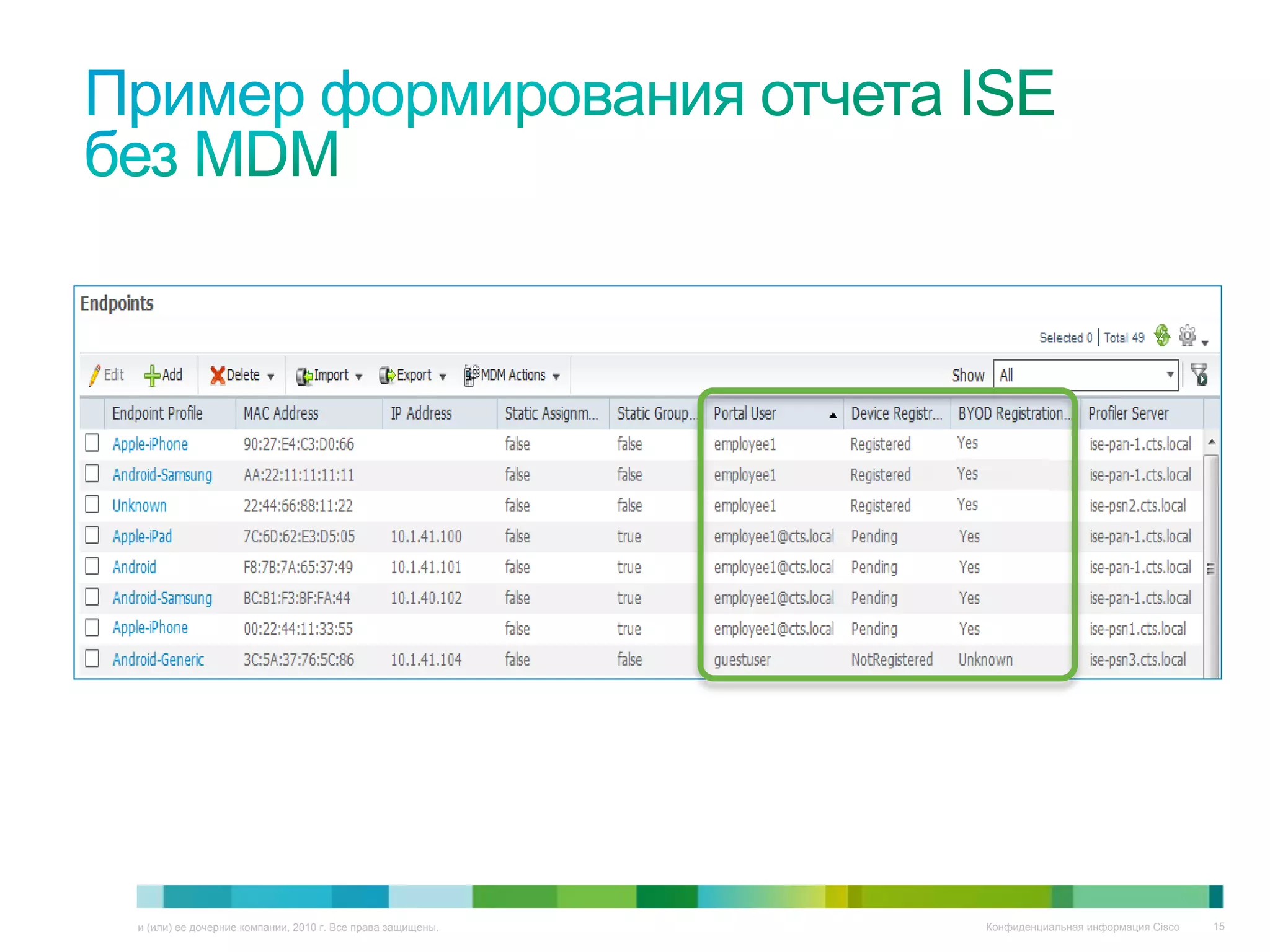 © Компания Cisco и (или) ее дочерние компании, 2010 г. Все права защищены.   Конфиденциальная информация Cisco   15
 