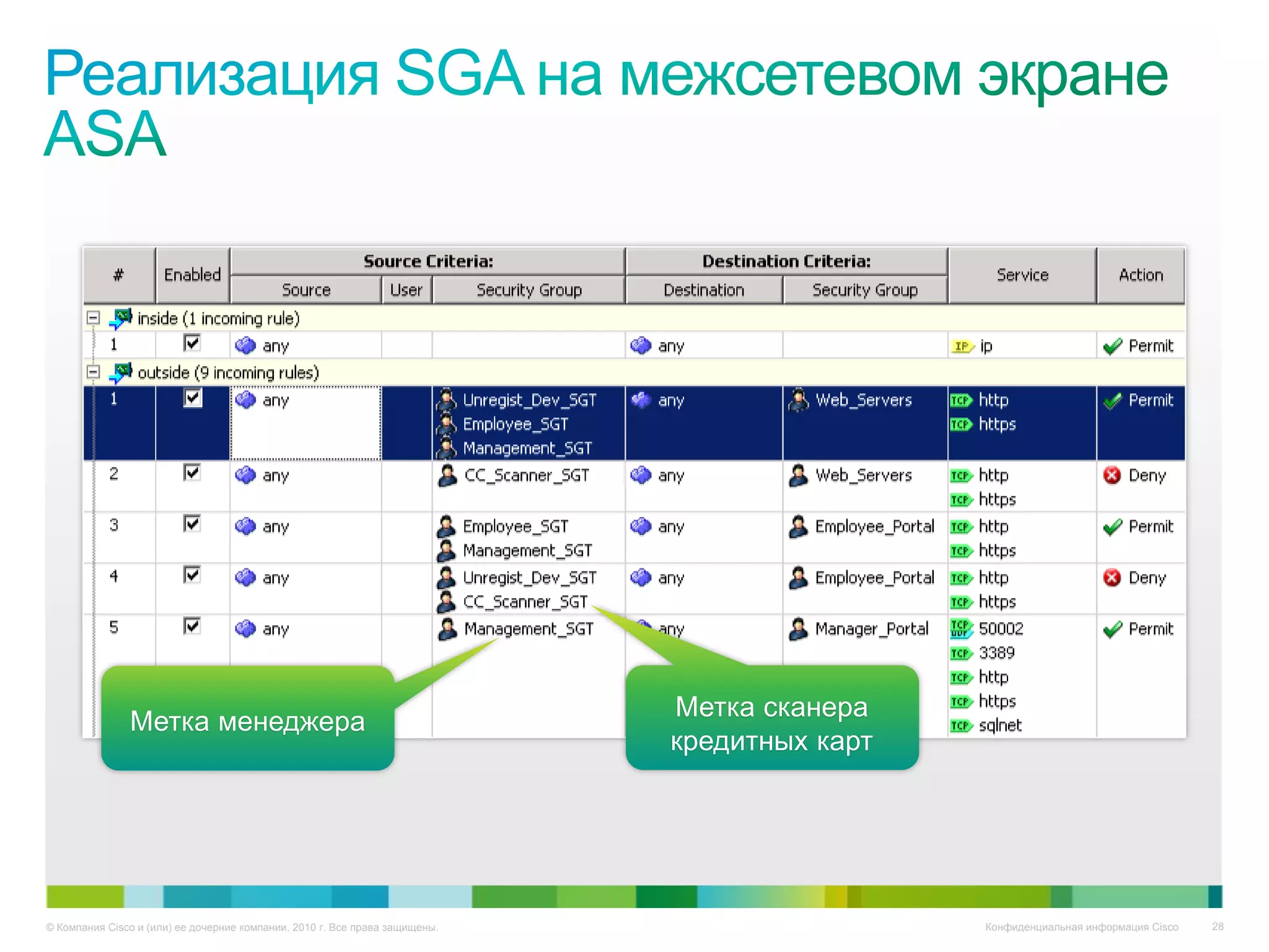 Метка сканера
               Метка менеджера
                                                                             кредитных карт




© Компания Cisco и (или) ее дочерние компании, 2010 г. Все права защищены.                    Конфиденциальная информация Cisco   28
 