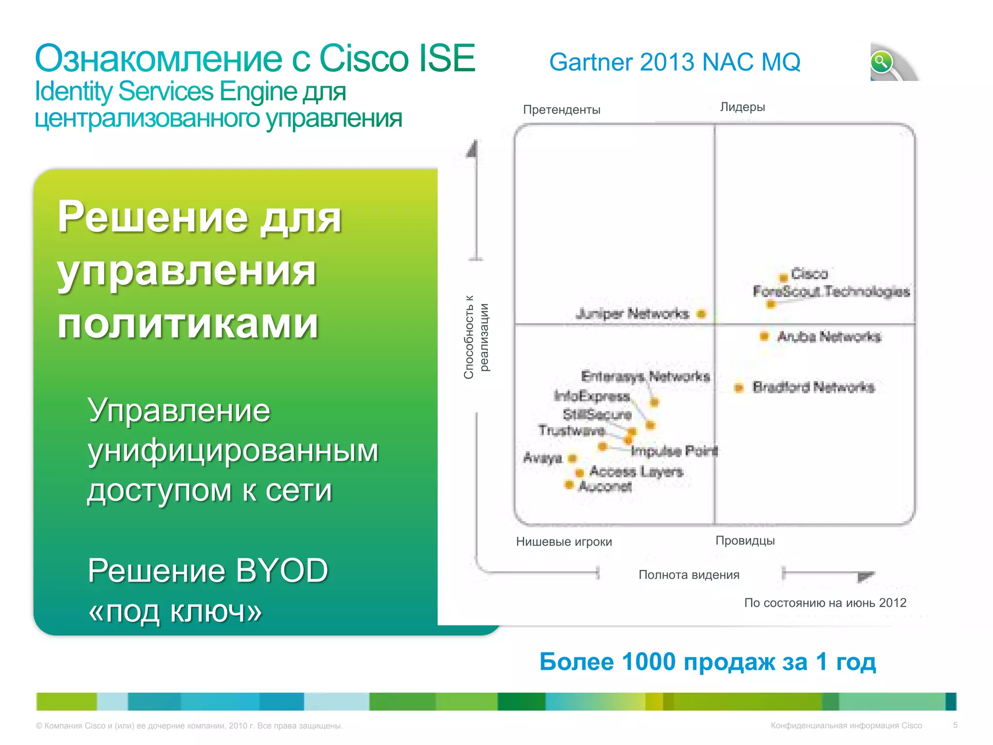 Gartner 2013 NAC MQ
                                                                                              Претенденты           Лидеры




    Решение для                                                                                 Первое общесистемное решение
                                                                                                Глубокая сетевая интеграция
    управления



                                                                             Способность к
                                                                                                Общесистемное управление
    политиками


                                                                              реализации
                                                                                                политиками
                                                                                                с одного экрана
            Управление
                                                                                                Удостоенный различных наград
            унифицированным                                                                     продукт
            доступом к сети                                                                     Премия Cisco Pioneer Award 2012
                                                                                             Нишевые игроки         Провидцы

            Решение BYOD                                                                        Более 400 обученных и
                                                                                                       Полнота видения

                                                                                                проверенных партнеров июнь 2012
                                                                                                                       По состоянию на ATP
            «под ключ»
                                                                                                Более 1000 продаж за 1 год

© Компания Cisco и (или) ее дочерние компании, 2010 г. Все права защищены.                                                   Конфиденциальная информация Cisco   5
 