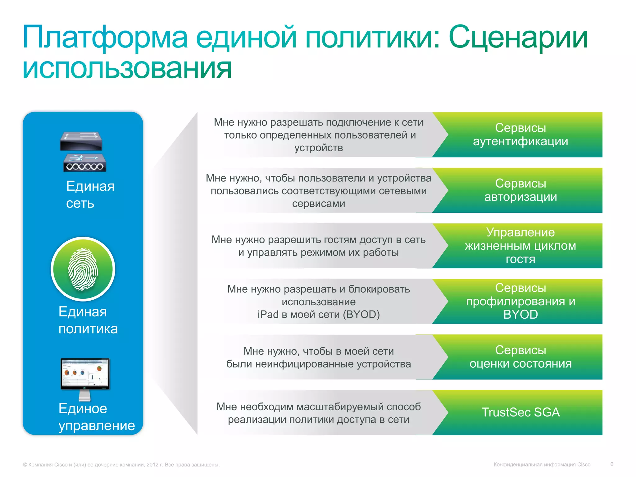 Мне нужно разрешать подключение к сети
                                                                                                                      Сервисы
                                                                        только определенных пользователей и
                                                                                     устройств
                                                                                                                  аутентификации

                                                                    Мне нужно, чтобы пользователи и устройства
                Единая                                                                                               Сервисы
                                                                     пользовались соответствующими сетевыми
                                                                                                                   авторизации
                сеть                                                                сервисами

                                                                                                                    Управление
                                                                      Мне нужно разрешить гостям доступ в сеть
                                                                           и управлять режимом их работы
                                                                                                                 жизненным циклом
                                                                                                                       гостя

                                                                             Мне нужно разрешать и блокировать       Сервисы
                                                                                       использование             профилирования и
             Единая                                                               iPad в моей сети (BYOD)             BYOD
             политика
                                                                                Мне нужно, чтобы в моей сети         Сервисы
                                                                             были неинфицированные устройства    оценки состояния


             Единое                                                     Мне необходим масштабируемый способ
                                                                                                                   TrustSec SGA
                                                                         реализации политики доступа в сети
             управление

© Компания Cisco и (или) ее дочерние компании, 2012 г. Все права защищены.                                           Конфиденциальная информация Cisco   6
 