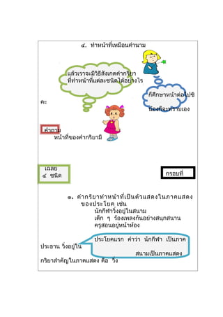 ๔. ทำาหน้าที่เหมือนคำานาม



           แล้วเราจะมีวิธีสังเกตคำากริยา
           ที่ทำาหน้าที่แต่ละชนิดได้อย่างไร

                                              ก็ศึกษาหน้าต่อไปซิ
คะ
                                              น้องก็จะทราบเอง


 คำาถาม
     หน้าที่ของคำากริยามีกี่ชนิด




 เฉลย
๔ ชนิด                                              กรอบที่


           ๑. คำา กริย าทำา หน้า ที่เ ป็น ตัว แสดงในภาคแสดง
               ของประโยค เช่น
                      นักกีฬาวิ่งอยู่ในสนาม
                      เด็ก ๆ ร้องเพลงกันอย่างสนุกสนาน
                      ครูสอนอยู่หน้าห้อง

                      ประโยคแรก คำาว่า นักกีฬา เป็นภาค
ประธาน วิ่งอยู่ใน
                                       สนามเป็นภาคแสดง
กริยาสำาคัญในภาคแสดง คือ วิ่ง
 