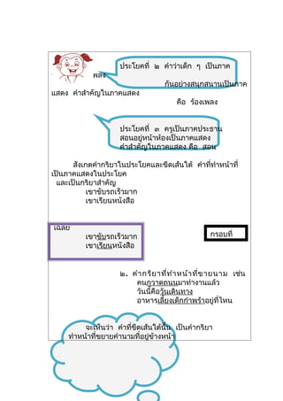 ประโยคที่ ๒ คำาว่าเด็ก ๆ เป็นภาค
ประธาน ร้องเพลง
                                     กันอย่างสนุกสนานเป็นภาค
แสดง คำาสำาคัญในภาคแสดง
                                         คือ ร้องเพลง


                      ประโยคที่ ๓ ครูเป็นภาคประธาน
                      สอนอยูหน้าห้องเป็นภาคแสดง
                              ่
                      คำาสำาคัญในภาคแสดง คือ สอน

       สังเกตคำากริยาในประโยคและขีดเส้นใต้ คำาที่ทำาหน้าที่
เป็นภาคแสดงในประโยค
  และเป็นกริยาสำาคัญ
            เขาขับรถเร็วมาก
            เขาเรียนหนังสือ


เฉลย
          เขาขับรถเร็วมาก                           กรอบที่
          เขาเรียนหนังสือ


                      ๒. คำา กริย าที่ท ำา หน้า ที่ข ายนาม เช่น
                          คนกวาดถนนมาทำางานแล้ว
                          วันนี้คือวันเดินทาง
                          อาหารเลี้ยงเด็กกำาพร้าอยู่ที่ไหน


          จะเห็นว่า คำาที่ขีดเส้นใต้นั้น เป็นคำากริยา
     ทำาหน้าที่ขยายคำานามที่อยู่ข้างหน้า
 
