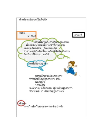 คำากริยาแบ่งออกเป็นที่ชนิด




เฉลย
       ๔ ชนิด                                    กรอบที่

              ก่อนที่จะพูดถึงคำากริยาแต่ละชนิด
      พี่ขออธิบายถึงคำาที่ทำาหน้าที่เป็นกรรม
   ของประโยคก่อน เพื่อน้องจะได้
   ทำาความเข้าใจในเรื่อง กริยาที่ไม่ต้องมีกรรม
   กับกริยาที่มีกรรม ต่อไป


         คะพี่อธิบายเลยค่ะ



              กรรมเป็นส่วนย่อยของภาคแสดงในประโยค
         ทำาหน้าที่เป็นผู้ถูกกระทำา เช่น
              ฉันตีสุนัข
              รถชนฉัน
         จะเห็นว่าประโยคแรก สุนัขเป็นผู้ถูกระทำา
         ประโยคที่ 2 ฉันเป็นผู้ถูกกระทำา



คำาถาม
    กรรมในประโยคหมายความว่าอย่างไร
 