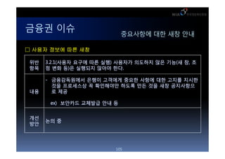 ??? ??                      ????? ?? ?? ??

 ??? ??? ?? ??

 ??   3.2.1(??? ??? ?? ??) ???? ???? ?? ??(? ?, ?
 ??   ? ?? ?)? ???? ??? ??.

      - ??????? ??? ???? ??? ??? ?? ??? ???
        ?? ????? ? ????? ??? ?? ?? ?? ?????
 ??     ? ??

       ex) ???? ???? ?? ?


 ??
      ?? ?
 ??




                          105
 