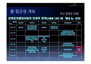 ? ??? ??                                                    ?? ??? ??


     ???
             ????       ????         ????          ????          ??????           ??
??
                     ????/????
                                                   ??????
09. 4. 11   ????    ?? ?????/       ????
                                                   ??????
                     ????????
                                                              ?????????/
10. 4. 11                                                   ???(??)??????/
                                                             ???????/?????
                    ??????/??? ? ????/??/??
                    ??/?? ??(100? ?    ??
11. 4. 11
                    ?)/???? ? ???    (?? 30?
                          ??           ??)
                                                               ???????/
12. 4. 11
                                                              ??????????
                      ?????/??
                                    ? ? ??
                     ????,????/                                                   ??
13. 4. 11                          (?? 30?                     ???????
                    ??????/?? ??                                                  ??
                                      ??)
                       (100? ??)
                                                               ??????? ?
15. 4. 11                                                  ????/?????(300?~)/?
                                                                ???????

                                              15
 