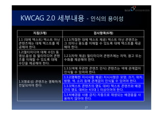 KWCAG 2.0 ???? - ??? ???
      ??(3?)                        ????(6?)

1.1 (?? ???) ??? ??   1.1.1(??? ?? ??? ??) ??? ?? ????
????? ?? ???? ?       ? ??? ??? ??? ? ??? ?? ???? ??
??? ??.               ?? ??.
1.2(????? ?? ??) ?
??,?? ? ????? ??      1.2.1(?? ??) ????? ????? ??, ?? ??
?? ??? ? ??? ??       ??? ???? ??.
??? ???? ??.
                      1.3.1(?? ??? ??? ??) ???? ?? ????
                      ??? ? ??? ??.
                   1.3.2(??? ???? ??) ????? ??, ??, ??,
1.3(???) ???? ???? ??, ?, ?? ?? ???? ??? ? ??? ??.
????? ??.          1.3.3(??? ???? ?? ??) ??? ???? ??
                   ?? ?? ??? 4.5? 1 ????? ??.
                      1.3.4(??? ?? ??) ???? ???? ???? ?
                      ??? ??? ??.

                               27
 