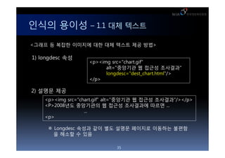 ??? ??? C 1.1 ?? ???
<??? ? ??? ???? ?? ?? ??? ?? ??>

1) longdesc ??
                   <p><img src=/ryu01258/ss-16597089/"chart.gif"
                         alt="???? ? ??? ????"
                         longdesc="dest_chart.html"/>
                   </p>

2) ??? ??
    <p><img src=/ryu01258/ss-16597089/"chart.gif" alt="???? ? ??? ????"/></p>
    <P>2008?? ????? ? ??? ????? ??? ...
                   ...
    <p>

      Longdesc ??? ?? ?? ??? ???? ???? ???
       ? ??? ? ??

                             35
 