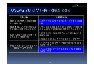 KWCAG 2.0 ???? C ??? ???
       ??(4?)                       ????(6?)

3.1(???) ???? ?? ???    3.1.1(?? ?? ??) ?? ???? ??? ????
? ??? ??.               ??.

3.2(?? ???) ???? ???    3.2.1(??? ??? ?? ??) ???? ???? ?
?? ??? ?? ???? ??.      ? ??(? ?,???? ?)? ???? ??? ??.

                        3.3.1(???? ???) ???? ???? ??? ?
3.3(???? ???) ???? ?    ??? ??.
???? ???? ??.
                        3.3.2(?? ??) ?? ???? ?? ???? ??.

                        3.4.1(??? ??) ?? ???? ???? ????
3.4(?? ??) ?? ??? ???   ???? ??.
?? ??? ? ??? ??.        3.4.2(?? ??) ?? ??? ??? ? ? ? ???
                        ???? ??.




                               69
 