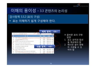 ??? ??? C 3.3 ???? ???
???? 3.3.2 (?? ??)
 ?? ???? ?? ???? ??.



               ?? ?? : <th>
                               ??? ?? ??
                                 ??
                              1. ?? ??? ??
                                 ? ???? ?
                              2. ??? ?? ??
            ?? ?? : <td>         ? ??? ? ?
                                 ?? ?




                      78
 