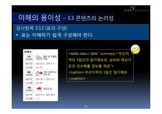 ??? ??? C 3.3 ???? ???
???? 3.3.2 (?? ??)
 ?? ???? ?? ???? ??.



              <table class="data" summary=???
              ?? 3??? ?????, ??? ???
              ?? ???? ??? ??">
              <caption>????? 3?? ????
              </caption>




                      79
 