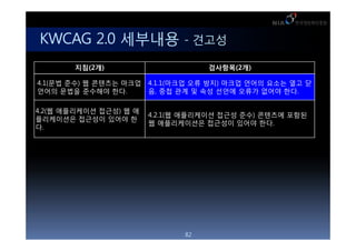 KWCAG 2.0 ???? - ???
        ??(2?)                      ????(2?)

4.1(?? ??) ? ???? ???   4.1.1(??? ?? ??) ??? ??? ??? ?? ?
??? ??? ???? ??.        ?, ?? ?? ? ?? ??? ??? ??? ??.

4.2(? ?????? ???) ? ?
                        4.2.1(? ?????? ??? ??) ???? ???
?????? ???? ??? ?
                        ? ??????? ???? ??? ??.
?.




                               82
 