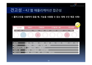 ??? C 4.2 ? ?????? ???
< ????? ???? ?? ?, ??? ??? ? ?? ?? ?? ?? ??>




                       88
 