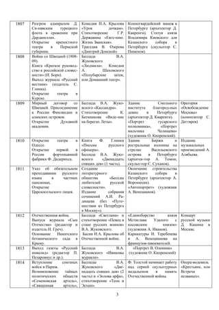 Таблица жуковского