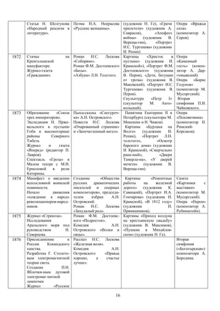 Статья Н. Шелгунова Поэма Н.А. Некрасова (художник Н. Ге), «Грачи                 Опера «Вражья
       «Народный реализм в «Русские женщины».             прилетели» (художник А.        сила»
       литературе».                                       Саврасов),         «Апофеоз    (композитор А.
                                                          войны»     (художник     В.    Серов).
                                                          Вереща-гин),       «Портрет
                                                          И.С. Тургенева» (художник
                                                          И. Репин).
1872   Стачка                на Роман     Н.С.   Лескова Картины        «Христос     в   Опера
       Кренгольмской            «Соборяне».               пустыне» (художник И.          «Каменный
       мануфакторе.             Роман Ф.М. Достоевского Крамской»), «Портрет Ф.М.        гость» (компо-
       Журнал-газета            «Бесы».                   Достоевского» (художник        зитор А. Дар-
       «Гражданин».             «Азбука» Л.Н. Толстого.   В. Перов), «Дети, бегущие      гомыжский)
                                                          от грозы» (художник В.         Опера    «Борис
                                                          Маковский), «Портрет И.С.      Годунов»
                                                          Тургенева» (художник В.        (композитор М.
                                                          Перов).                        Мусоргский).
                                                          Скульптура      «Петр    I»     Вторая
                                                          (скульптор      М.    Анто-    симфония П.И.
                                                          кольский).                     Чайковского.
1873   Образование      «Союза Пьеса-сказка «Снегуроч- Памятник Екатерине II в           Опера
       трех императоров».       ка» А.Н. Островского.     Петербурге (скульпторы М.      «Псковитянка»
       Экспедиция Н. Прже- Повести Н.С. Лескова Микешин и Н. Чижов).                     (композитор Н.
       вальского в пустыню «Очарованный странник» Картины «Бурлаки на                    Римский-
       Гоби и высокогорные и «Запечатленный ангел». Волге»           (художник     И.    Корсаков).
       районы        Северного                            Репин), «Портрет Л.Н.
       Тибета.                                            толстого»,          «Осмотр
       Журнал      и     газета                           барского дома» (художник
       «Вперед» (редактор П.                              И. Крамской), «Смертельно
       Лавров).                                           ране-ный»,           «Двери
       Спектакль «Гроза» в                                Тамерла-на», «У дверей
       Малом театре с М.Н.                                мечети» (художник В.
       Ермоловой      в    роли                           Вереща-гин).
       Катерины.
1874   Манифест о введении Создание            «Общества Картины          «Ремонтные     Сюита
       всесословной воинской русских драматических работы             на     железной    «Картинки    с
       повинности.              писателей и оперных дороге»           (художник    К.    выставки»
       Начало        движения композиторов», председа- Савицкий), «Портрет И.А.          (композитор М.
       «хождение в народ» телем           избран     А.Н. Гончарова» (художник И.        Мусоргский).
       революционеров-народ- Островский.                  Крамской), «В 1812 году»       Опера «Нерон»
       ников.                   Роман     Н.С.   Лескова (художник                 И.    (композитор А.
                                «Захудалый род».          Прянишников).                  Рубинштейн).
1875   Журнал «Стрекоза».       Роман Ф.М. Достоевс- Картины «Приход колдуна
       Исследования             кого «Подросток».         на крестьянскую свадьбу»
       Аральского моря под Комедия                   А.Н. (художник В. Максимов),
       руководством          Н. Островского «Волки и «Пушкин в Михайлов-
       Северцова.               овцы».                    ском» (художник Н. Ге).
1876   Присоединение          к Рассказ Н.С. Лескова                                     Вторая
       России     Кокандского «Железная воля».                                           симфония
       ханства.                 Комедия              А.Н.                                («Богатырская»)
       Разработка Г. Столето- Островского        «Правда                                 композитора А.
       вым электромагнитной хорошо,         а     счастье                                Бородина.
       теории света.            лучше».
       Создание            П.Н.
       Яблочки-ным дуговой
       электромаг-нитной
       лампочки
       Журнал          «Русское

                                                      16
 
