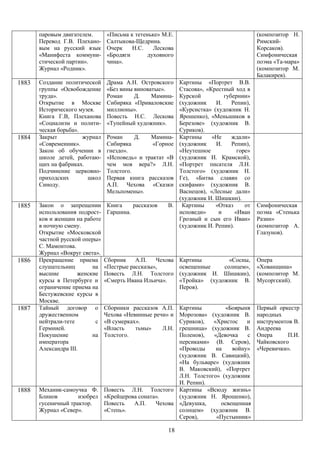 паровым двигателем.      «Письма к тетеньке» М.Е.                                 (композитор Н.
       Перевод Г.В. Плехано-    Салтыкова-Щедрина.                                       Римский-
       вым на русский язык      Очерк    Н.С.    Лескова                                 Корсаков).
       «Манифеста коммуни-      «Бродяги       духовного                                 Симфоническая
       стической партии».       чина».                                                   поэма «Та-мара»
       Журнал «Родник».                                                                  (композитор М.
                                                                                         Балакирев).
1883   Создание политической    Драма А.Н. Островского     Картины «Портрет В.В.
       группы «Освобождение     «Без вины виноватые».      Стасова», «Крестный ход в
       труда».                  Роман     Д.    Мамина-    Курской         губернии»
       Открытие в Москве        Сибиряка «Приваловские     (художник    И.    Репин),
       Исторического музея.     миллионы».                 «Курсистка» (художник Н.
       Книга Г.В, Плеханова     Повесть Н.С. Лескова       Ярошенко), «Меньшиков в
       «Социализм и полити-     «Тупейный художник».       Березове» (художник В.
       ческая борьба».                                     Суриков).
1884   Закрыт          журнал   Роман     Д.   Мамина-     Картины     «Не    ждали»
       «Современник».           Сибиряка        «Горное    (художник    И.    Репин),
       Закон об обучении в      гнездо».                   «Неутешное            горе»
       школе детей, работаю-    «Исповедь» и трактат «В    (художник И. Крамской),
       щих на фабриках.         чем моя вера?» Л.Н.        «Портрет писателя Л.Н.
       Подчинение церковно-     Толстого.                  Толстого» (художник Н.
       приходских       школ    Первая книга рассказов     Ге), «Битва славян со
       Синоду.                  А.П. Чехова «Сказки        скифами» (художник В.
                                Мельпомены».               Васнецов), «Лесные дали»
                                                           (художник И. Шишкин).
1885   Закон о запрещении       Книга    рассказов    В.    Картины     «Отказ      от   Симфоническая
       использования подрост-   Гаршина.                   исповеди»     и      «Иван    поэма «Стенька
       ков и женщин на работе                              Грозный и сын его Иван»       Разин»
       в ночную смену.                                     (художник И. Репин).          (композитор А.
       Открытие «Московской                                                              Глазунов).
       частной русской оперы»
       С. Мамонтова.
       Журнал «Вокруг света».
1886   Прекращение приема       Сборник    А.П.   Чехова   Картины         «Сосны,       Опера
       слушательниц        на   «Пестрые рассказы»,        освещенные    солнцем»,       «Хованщина»
       высшие         женские   Повесть Л.Н. Толстого      (художник И. Шишкин),         (композитор М.
       курсы в Петербурге и     «Смерть Ивана Ильича».     «Тройка» (художник В.         Мусоргский).
       ограничение приема на                               Перов).
       Бестужевские курсы в
       Москве.
1887   Тайный договор о         Сборники рассказов А.П.
                                                      Картины          «Боярыня          Первый оркестр
       дружественном            Чехова «Невинные речи» и
                                                      Морозова» (художник В.             народных
       нейтрали-тете        с   «В сумерках».         Суриков),   «Христос    и          инструментов В.
       Гермнией.                «Власть    тьмы»    Л.Н.
                                                      грешница» (художник В.             Андреева
       Покушение           на   Толстого.             Поленов),   «Девочка    с          Опера      П.И.
       императора                                     персиками» (В. Серов),             Чайковского
       Александра III.                                «Проводы     на    войну»          «Черевички».
                                                      (художник В. Савицкий),
                                                      «На бульваре» (художник
                                                      В. Маковский), «Портрет
                                                      Л.Н. Толстого» (художник
                                                      И. Репин).
1888   Механик-самоучка Ф. Повесть Л.Н. Толстого Картины «Всюду жизнь»
       Блинов        изобрел «Крейцерова соната».     (художник Н. Ярошенко),
       гусеничный трактор.   Повесть   А.П.    Чехова «Девушка,      освещенная
       Журнал «Север».       «Степь».                 солнцем» (художник В.
                                                      Серов),      «Пустынник»

                                                      18
 