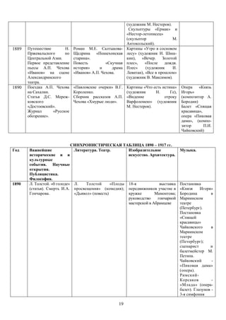(художник М. Нестеров).
                                                          Скульптуры «Ермак» и
                                                         «Нестор-летописец»
                                                         (скульптор              М.
                                                         Антокольский).
1889   Путешествие       Н.   Роман М.Е. Салтыкова-      Картины «Утро в сосновом
       Пржевальского     по   Щедрина    «Пошехонская    лесу» (художник И. Шиш-
       Центральной Азии.      старина».                  кин),   «Вечер.    Золотой
       Первое представление   Повесть         «Скучная   плес»,    «После    дождя.
       пьесы А.П. Чехова      история»     и     драма   Плес»     (художник     И.
       «Иванов» на сцене      «Иванов» А.П. Чехова.      Левитан), «Все в прошлом»
       Александринского                                  (художник В. Максимов).
       театра.
1890   Поездка А.П. Чехова    «Павловские очерки» В.Г.   Картины «Что есть истина»    Опера    «Князь
       на Сахалин.            Короленко.                 (художник     Н.      Ге),   Игорь»
       Статья Д.С. Мереж-     Сборник рассказов А.П.     «Видение           отроку    (композитор А.
       ковского               Чехова «Хмурые люди».      Варфоломею» (художник        Бородин)
       «Достоевский».                                    М. Нестеров).                Балет «Спящая
       Журнал      «Русское                                                           красавица»,
       обозрение».                                                                    опера «Пиковая
                                                                                      дама», (компо-
                                                                                      зитор       П.И.
                                                                                      Чайковский)


                             СИНХРОНИСТИЧЕСКАЯ ТАБЛИЦА 1890 – 1917 гг.
Год    Важнейшие              Литература. Театр.        Изобразительное               Музыка.
       исторические и и                                 искусство. Архитектура.
       культурные
       события. Научные
       открытия.
       Публицистика.
       Философия.
1890   Л. Толстой. «0 голоде» Л.    Толстой      «Плоды 18-я            выставка      Постановка
       (статья). Смерть И.А. просвещения» (комедия); передвижников участие в          «Князя     Игоря»
       Гончарова.             «Дьявол» (повесть)        кружке        Мамонтова;      Бородина         в
                                                        руководство    гончарной      Мариинском
                                                        мастерской в Абрамцеве        театре
                                                                                      (Петербург).
                                                                                      Постановка
                                                                                      «Спящей
                                                                                      красавицы»
                                                                                      Чайковского      в
                                                                                      Мариинском
                                                                                      театре
                                                                                      (Петербург);
                                                                                      сценарист       и
                                                                                      балетмейстер М.
                                                                                      Петипа.
                                                                                      Чайковский       -
                                                                                      «Пиковая дама»
                                                                                      (опера).
                                                                                      Римский-
                                                                                      Корсаков         -
                                                                                      «Млада» (опера-
                                                                                      балет). Глазунов -
                                                                                      3-я симфония

                                                    19
 