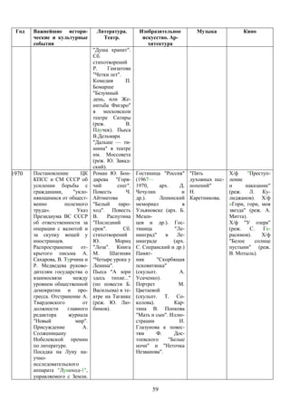 Год   Важнейшие истори-          Литература.         Изобразительное          Музыка              Кино
       ческие и культурные          Театр.             искусство. Ар-
       события                                           хитектура
                                 "Душа хранит".
                                 Сб.
                                 стихотворений
                                 Р.     Гамзатова
                                 "Четки лет".
                                 Комедия       П.
                                 Бомарше
                                 "Безумный
                                 день, или Же-
                                 нитьба Фигаро"
                                 в московском
                                 театре Сатиры
                                 (реж.         В.
                                 Плучек). Пьеса
                                 В.Дельмара
                                 "Дальше — ти-
                                 шина" в театре
                                 им. Моссовета
                                 (реж. Ю. Завад-
                                 ский).
1970   Постановление       ЦК    Роман Ю. Бон-       Гостиница "Россия"      "Пять           Х/ф     "Преступ-
       КПСС и СМ СССР об         дарева "Горя-       (1967—                  духовных пес-   ление
       усилении борьбы с         чий        снег".   1970,     арх.     Д.   нопений"        и      наказание"
       гражданами,      "укло-   Повесть       Ч.    Чечулин             и   Н.              (реж.    Л.    Ку-
       няющимися от общест-      Айтматова           др.).     Ленинский     Каретникова.    лиджанов). Х/ф
       венно        полезного    "Белый     паро-    мемориал            в                   «Гори, гори, моя
       труда».            Указ   ход". Повесть       Ульяновске (арх. Б.                     звезда" (реж. А.
       Президиума ВС СССР        В.     Распутина    Мезен-                                  Митта).
       об ответственности за     "Последний          цев и др.). Гос-                        Х/ф "У озера"
       операции с валютой и      срок".       Сб.    тиница          "Ле-                    (реж.    С.    Ге-
       за скупку вещей у         стихотворений       нинград"    в     Ле-                   расимов).      Х/ф
       иностранцев.              Ю.        Мориц     нинграде        (арх.                   "Белое      солнце
       Распространение     от-   "Лоза". Книга       С. Сперанский и др.)                    пустыни" (реж.
       крытого письма А.         М.      Шагинян     Памят-                                  В. Мотыль).
       Сахарова, В. Турчина и    "Четыре урока у     ник      "Скорбящая
       Р. Медведева руково-      Ленина".            псковитянка"
       дителям государства о     Пьеса "А зори       (скульпт.          А.
       взаимосвязи      между    здесь тихие..."     Усаченко).
       уровнем общественной      (по повести Б.      Портрет           М.
       демократии и про-         Васильева) в те-    Цветаевой
       гресса. Отстранение А.    атре на Таганке     (скульпт. Т. Со-
       Твардовского         от   (реж. Ю. Лю-        колова).        Кар-
       должности      главного   бимов).             тина В. Попкова
       редактора      журнала                        "Мать и сын". Иллю-
       "Новый            мир".                       страции            И.
       Присуждение          А.                       Глазунова к повес-
       Солженицыну                                   тям      Ф.     Дос-
       Нобелевской премии                            тоевского     "Белые
       по литературе.                                ночи" и "Неточка
       Посадка на Луну на-                           Незванова".
       учно-
       исследовательского
       аппарата "Луноход-1",
       управляемого с Земли.

                                                            59
 