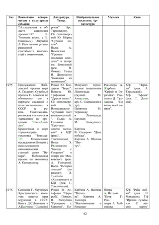 Год   Важнейшие истори-         Литература.        Изобразительное         Музыка              Кино
       ческие и культурные         Театр.            искусство. Ар-
       события                                         хитектура
       "Исследования в об-      рения"     Арс.
       ласти       славянских   Тарковского.
       древностей"         В.   Сб. стихотворе-
       Топорова (совм. с В.     ний Ю. Мориц
       Ивановым). Открытие      "Суровой     ни-
       Л. Полетаевым регене-    тью".
       рационной                Пьеса         А.
       способности конечно-     Вампилова
       стей у позвоночных.      "Провин-
                                циальные анек-
                                доты" в театре
                                им. Ермоловой
                                (реж.         В.
                                Фокин). Пьеса
                                И. Дворецкого
                                "Ковалева     из
                                провинции".
1975   Присуждение      Нобе-   Роман Ю. Бон-      Монумент      герои-   Рок-опера А.     Х/ф      "Зерка-
       левской премии мира      дарева "Берег".    ческим защитникам      Журбина          ло"   (реж.   А.
       А. Сахарову. Судебный    Повесть      Ю.    Ленинграда             "Орфей и Эв-     Тарковский).
       процесс С. Ковалева по   Трифонова          (скульпт.         М.   ридика". Рок-    Х/ф     "Афоня"
       обвинению      его   в   "Другая жизнь".    Аникушин,              сюита Д. Тух-    (реж. Г. Дане-
       передаче сведений о      Сб. стихотворе-    арх. С. Сперанский и   манова    "По    лия).
       политзаключенных в       ний           А.   др.).                  волне моей па-
       СССР        за     ру-   Вознесенского      Памятник          Н.   мяти".
       беж.    Советско-аме-    "Дубовый лист      Черкасову
       риканская космическая    виолончельный      в         Ленинграде
       экспедиция по про-       ". Пьеса А.        (скульпт.
       грамме "Союз-Апол-       Гельмана           М.       Аникушин).
       лон".                    "Протокол
       Крупнейшая в мире        одного заседа-     Картина
       термо-ядерная            ния" в БДТ         В. Сидорова "День
       установка    "Токамак-   (реж.Г.            победы".
       10".      Комплексные    Товстоногов).      Картина А. Шилова
       исследования Венеры с    Пьеса         Э.   "Пас-
       использованием           Радзинского        тух".
       автоматических           "Беседы        с
       станций серии "Ве-       Сократом"      в
       нера".     Нобелевская   театре им. Мая-
       премия по экономике      ковского (реж.
       А. Канторовичу.          А. Гончаров).
                                Пьеса "История
                                лошади"      (по
                                рассказу      Л.
                                Толстого
                                «Холстомер») в
                                БДТ (реж. Г.
                                Товстоногов).
1976   Создание Г. Якуниным     Роман В. Ас-       Картина А. Исачева     Опера            Х/ф "Раба люб-
       Христианского коми-      тафьева "Царь-     "Молит-                A. Петрова       ви"   (реж.    Н.
       тета   защиты    прав    рыба". Повесть     ва". Картина А.        "Петр      I".   Михалков). Т/ф
       верующих в СССР.         В.    Распутина    Тышлера                Рок-             "Ирония судьбы,
       Книга Д.С.Лихачева и     "Прощание      с   "Воспоминания    о     опера А. Рыб-    или    С     лег-
       А.Панченко "Смеховой     Матерой". По-      Ренессан-              никова           ким       паром"

                                                         62
 
