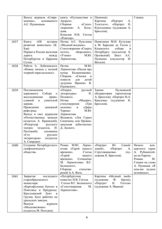 Выход журнала «Совре- книга «Путешествие в            Пименов).                Глинки.
       менник»,     основанного Арзрум».                     Картины    «Портрет   А.
       А.С. Пушкиным.            Сборник          «Стихо-    Толстого», «Портрет Н.
                                 творения» А. Коль-          Кукольника» (художник А.
                                 цова.                       Брюллов).
                                 Комедия Н.В. Гоголя
                                 «Ревизор».
1837   Книга     «Об    истории Поэма А.С. Пуш-кина          Памятники М.И. Кутузову
       развития животных» (К. «Медный всадник».              и М. Барклаю де Толли у
       Бэр).                     Стихотворения «Смерть       Казанского    собора   в
       Первая в России железная поэта»,      «Бородино»,     Петербурге (скульптор Б.
       дорога             между «Узник»              М.Ю.    Орловский). Бюст А.С.
       Петербургом и Царским Лермонтова.                     Пушкина (скульптор И.
       Селом.                                                Витали).
1838   Работа А. Лобачевского Поэма                  М.Ю.
       «Новые начала с полной Лермонтова «Песня про
       теорией параллельных».    купца Калашникова».
                                 Сборник «Сказки и
                                 повести     для     детей
                                 дедушки Иринея» В.
                                 Одоевского.
1839   Постановление             «Очерки          русской    Здание         Пулковской
       церковного Собора о литературы»                  Н.   обсерватории (архитектор
       воссоединении      право- Полевого.                   А. Брюллов). «Портрет И.А.
       славной и униатской Поэма                «Мцыри»,     Крылова» (художник К.
       церкви.                   стихотворения       «Три    Брюллов).
       Проведение     денежной пальмы»        и     «Дары
       рефо-рмы.                 Терека»             М.Ю.
       Выход в свет журналов Лермонтова.
       «Отечественные записки Водевиль «Лев Гурыч
       (издатель А. Краевский), Синичкин, или Провин-
       «Репертуар      русского циальная дебютантка»
       театра» (издатель      И. Д. Леского.
       Песоцкий),     альманаха
       «Сто             русских
       литераторов» (издатель
       А. Смирдин).
1840   Создание Петербургского Роман М.Ю. Лермо-             «Портрет    Ю.     Самой-    Начало      кон-
       симфонического            нтова «Герой нашего         ловой»,    «Портрет    А.    цертного турне
       общества.                 времени».         Статья    Струговщикова»       (ху-    А. Рубинштей-
                                 «Герой            нашего    дожник К. Брюллов).          на по Европе.
                                 времени». Сочинение                                      Романс        М.
                                 М. Лермонтова» В.Г.                                      Глинки на слова
                                 Белинского.                                              А. Пушкина «Я
                                 Сборник        стихотво-                                 пом-ню чудное
                                 рений А.А. Фета.                                         мгновенье».
1841   Закрытие      последнего «Петербургские               Картины «Медный змей»
       старообрядческого         повести» Н.В. Гоголя.       (художник    Ф.   Бруни),
       монастыря.                 Статья В.Г. Белинского     «Портрет    Н.    Гоголя»
       «Картофельные бунты» в «Стихотворения            М.   (художник А. Иванов)
       Поволжье и Приуралье. Лермонтова».
       Крестьянский бунт в
       Грузии. Бунт рабочих на
       уральских заводах.
       Выпуск           журнала
       «Московитянин»
       (издатель М. Погодин).

                                                     8
 