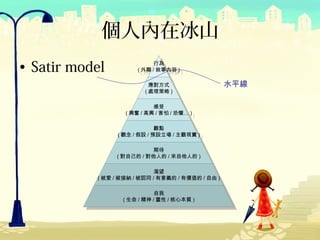 個人內在冰山
• Satir model                行為
                              行為
                         外顯 / 敘事內容 )
                       ( ( 外顯 / 敘事內容 )

                           應對方式
                             應對方式
                                                     水平線
                           處理策略 )
                         ( ( 處理策略 )

                             感受
                              感受
                   ( 興奮 / 高興 / 害怕 / 恐懼… )
                     ( 興奮 / 高興 / 害怕 / 恐懼… )

                               觀點
                                觀點
                   觀念 / 假設 / 預設立場 / 主觀現實 )
                 ( ( 觀念 / 假設 / 預設立場 / 主觀現實 )

                             期待
                              期待
                 ( 對自己的 / 對他人的 / 來自他人的 )
                   ( 對自己的 / 對他人的 / 來自他人的 )

                             渴望
                              渴望
             被愛 / 被接納 / 被認同 / 有意義的 / 有價值的 / 自由 )
           ( ( 被愛 / 被接納 / 被認同 / 有意義的 / 有價值的 / 自由 )

                             自我自我
                    生命 / 精神 / 靈性 / 核心本質 )
                  ( ( 生命 / 精神 / 靈性 / 核心本質 )
 