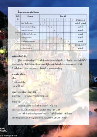 4

       ขั้นตอนและแผนดาเนินงาน
     ลาดับ           ขั้นตอน                                   สัปดาห์ ที่
       ที่                           1   2    3   4    5   6     7     8     9   10     ผู้รับผิดชอบ
       1     คิดหัวข้อโครงงาน                                                         ธนศักดิ์ , สุ รเชษฐ์
       2     ศึกษาและค้นคว้าข้อมูล                                                         ธนศักดิ์
       3     จัดทาโครงร่ างงาน                                                             ธนศักดิ์
       4     ปฏิบติการสร้างโครงงาน
                 ั                                                                         สุ รเชษฐ์
       5     ปรับปรุ งทดสอบ                                                                ธนศักดิ์
       6     การทาเอกสารรายงาน                                                             สุ รเชษฐ์
       7     ประเมินผลงาน                                                             สุ รเชษฐ์ , ธนศักดิ์
       8     นาเสนอโครงงาน                                                                 ธนศักดิ์


ผลที่คาดว่าจะได้ รับ
        ผูที่ตองการศึกษาข้อมูลโรงไฟฟ้ านิวเคลียร์ สามารถที่จะเข้าใจ ป้ องกัน และนาไปใช้ได้
          ้ ้
อย่างปลอดภัย สื่ อที่จดทาจะเป็ นแนวทางให้ผศึกษาเข้าใจง่ายขึ้นและมองภาพของโรงไฟฟ้ า
                       ั                     ู้
นิวเคลียร์ ออก ทั้งส่วนประกอบ โครงสร้าง ผลกระทบต่างๆ
 สถานที่ดาเนินการ
-บ้าน
-ร้านอินเตอร์ เน็ต
- สถานที่มี Wifi
กลุ่มสาระการเรียนรู้ที่เกี่ยวข้ อง
วิทยาศาสตร์ การงานอาชีพและเทคโนโลยี
แหล่ งอ้ างอิง
         ดร.สมพร จองคา. “โรงไฟฟ้ านิวเคลียร์ ” . เข้าถึงจาก
http://www.nst.or.th/article/notes01/article010.htm . 28/12/55
          การไฟฟ้ าฝ่ ายผลิตแห่งประเทศไทย. “โรงไฟฟ้ านิวเคลียร์ ” . เข้าถึงจาก
http://blog.school.net.th/blogs/prasitporn.php/2010/06/25/-288 . 29/12/55
 