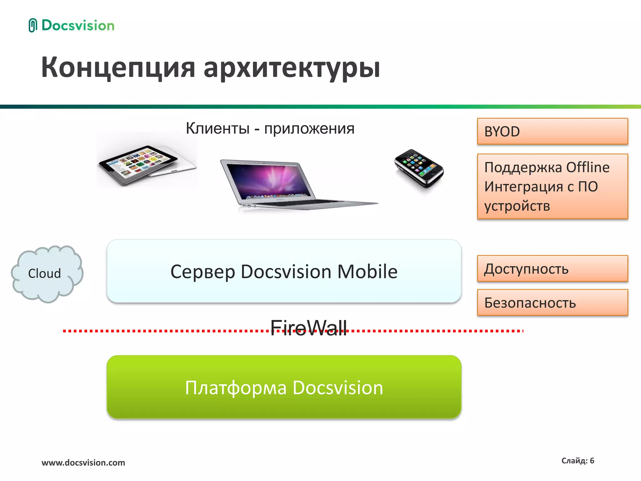 Концепция архитектуры
                        Клиенты - приложения      BYOD

                                                  Поддержка Offline
                                                  Интеграция с ПО
                                                  устройств



Cloud                  Сервер Docsvision Mobile   Доступность

                                                  Безопасность
                                 FireWall

                        Платформа Docsvision


  www.docsvision.com                                        Слайд: 6
 