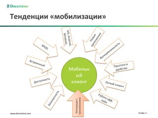 мобильная сэд будущее уже наступило доксвижн | PPT