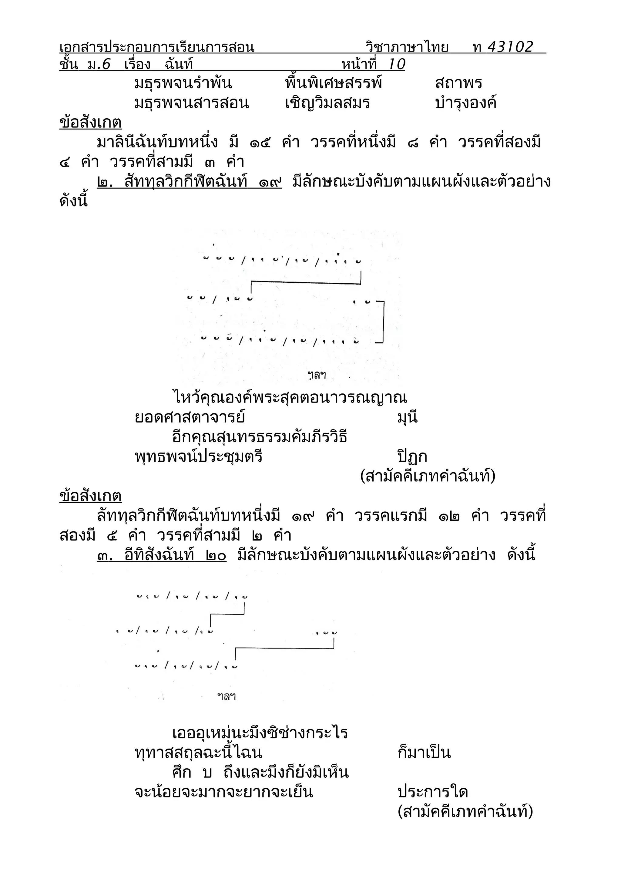 เอกสารประกอบการเรียนการสอน                 วิชาภาษาไทย     ท 43102
ชั้น ม.6 เรื่อง ฉันท์                  หน้าที่ 10
          มธุรพจนรำาพัน        พื้นพิเศษสรรพ์        สถาพร
          มธุรพจนสารสอน        เชิญวิมลสมร           บำารุงองค์
ข้อสังเกต
       มาลินีฉันท์บทหนึ่ง มี ๑๕ คำา วรรคที่หนึ่งมี ๘ คำา วรรคที่สองมี
๔ คำา วรรคที่สามมี ๓ คำา
       ๒. สัททุลวิกกีฬิตฉันท์ ๑๙ มีลักษณะบังคับตามแผนผังและตัวอย่าง
ดังนี้




               ไหว้คุณองค์พระสุคตอนาวรณญาณ
          ยอดศาสตาจารย์                       มุนี
               อีกคุณสุนทรธรรมคัมภีรวิธี
          พุทธพจน์ประชุมตรี                   ปิฏก
                                         (สามัคคีเภทคำาฉันท์)
ข้อสังเกต
      ลัททุลวิกกีฬิตฉันท์บทหนี่งมี ๑๙ คำา วรรคแรกมี ๑๒ คำา วรรคที่
สองมี ๕ คำา วรรคที่สามมี ๒ คำา
      ๓. อีทิสังฉันท์ ๒๐ มีลักษณะบังคับตามแผนผังและตัวอย่าง ดังนี้




               เอออุเหม่นะมึงซิช่างกระไร
          ทุทาสสถุลฉะนี้ไฉน                     ก็มาเป็น
               ศึก บ ถึงและมึงก็ยังมิเห็น
          จะน้อยจะมากจะยากจะเย็น                ประการใด
                                                (สามัคคีเภทคำาฉันท์)
 