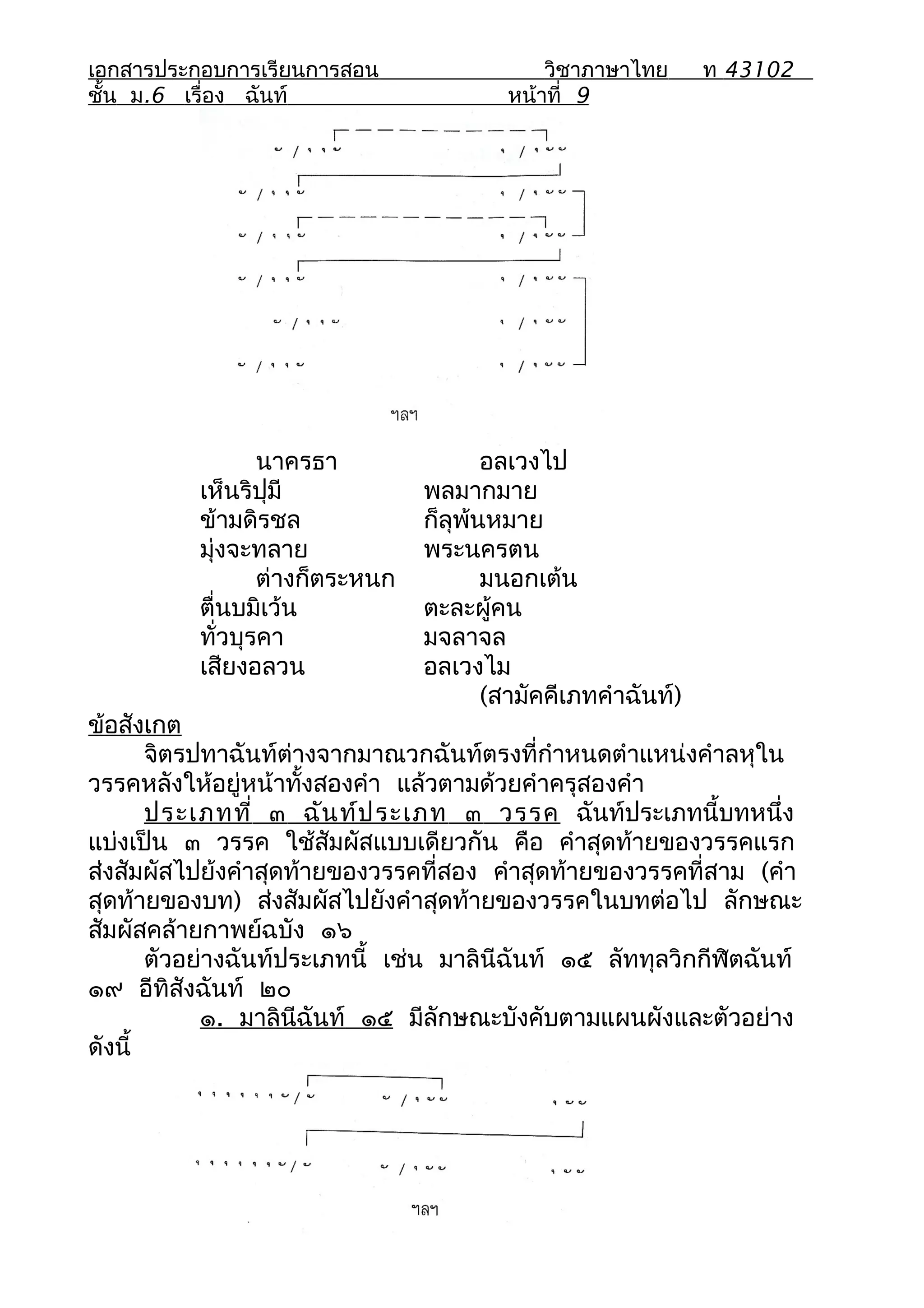 เอกสารประกอบการเรียนการสอน                  วิชาภาษาไทย       ท 43102
ชั้น ม.6 เรื่อง ฉันท์                   หน้าที่ 9




                 นาครธา                อลเวงไป
          เห็นริปุมี            พลมากมาย
          ข้ามดิรชล             ก็ลุพ้นหมาย
          มุ่งจะทลาย            พระนครตน
                 ต่างก็ตระหนก          มนอกเต้น
          ตื่นบมิเว้น           ตะละผู้คน
          ทั่วบุรคา             มจลาจล
          เสียงอลวน             อลเวงไม
                                       (สามัคคีเภทคำาฉันท์)
ข้อสังเกต
       จิตรปทาฉันท์ต่างจากมาณวกฉันท์ตรงที่กำาหนดตำาแหน่งคำาลหุใน
วรรคหลังให้อยู่หน้าทั้งสองคำา แล้วตามด้วยคำาครุสองคำา
       ประเภทที่ ๓ ฉัน ท์ป ระเภท ๓ วรรค ฉันท์ประเภทนี้บทหนึ่ง
แบ่งเป็น ๓ วรรค ใช้สัมผัสแบบเดียวกัน คือ คำาสุดท้ายของวรรคแรก
ส่งสัมผัสไปย้งคำาสุดท้ายของวรรคที่สอง คำาสุดท้ายของวรรคที่สาม (คำา
สุดท้ายของบท) ส่งสัมผัสไปยังคำาสุดท้ายของวรรคในบทต่อไป ลักษณะ
สัมผัสคล้ายกาพย์ฉบัง ๑๖
       ตัวอย่างฉันท์ประเภทนี้ เช่น มาลินีฉันท์ ๑๕ ลัททุลวิกกีฬิตฉันท์
๑๙ อีทิสังฉันท์ ๒๐
            ๑. มาลินีฉันท์ ๑๕ มีลักษณะบังคับตามแผนผังและตัวอย่าง
ดังนี้
 