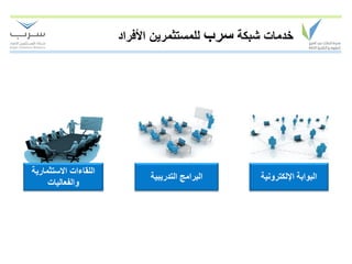 ‫خدمات شبكة سرب للمستثمرين األفراد‬




‫اللقاءات االستثمارية‬
                             ‫البرامج التدريبية‬   ‫البوابة اإللكترونية‬
     ‫والفعاليات‬
 