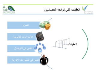 ‫العقبات التي تواجه العصاميين‬



         ‫التمويل‬


 ‫اإلجراءات القانونية‬

                                              ‫العقبات‬
  ‫نقص في التواصل‬


‫نقص في المهارات اإلدارية‬
 