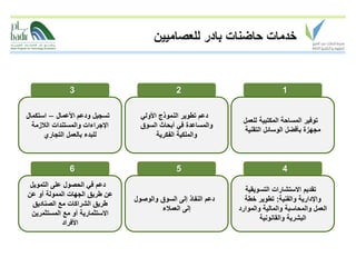 ‫خدمات حاضنات بادر للعصاميين‬


               ‫3‬                               ‫2‬                                ‫1‬

‫تسجيل ودعم األعمال – استكمال‬       ‫دعم تطوير النموذج األولي‬
                                                                 ‫توفير المساحة المكتبية للعمل‬
  ‫اإلجراءات والمستندات الالزمة‬     ‫والمساعدة في أبحاث السوق‬
                                                                 ‫مجهزة بأفضل الوسائل التقنية‬
      ‫للبدء بالعمل التجاري‬               ‫والملكية الفكرية‬



               ‫6‬                               ‫5‬                                ‫4‬
 ‫دعم في الحصول على التمويل‬
                                                                  ‫تقديم االستشارات التسويقية‬
‫عن طريق الجهات الممولة أو عن‬
                                 ‫دعم النفاذ إلى السوق والوصول‬     ‫واإلدارية والفنية: تطوير خطة‬
  ‫طريق الشراكات مع الصناديق‬
                                         ‫إلى العمالء‬            ‫العمل والمحاسبة والمالية والموارد‬
 ‫االستثمارية أو مع المستثمرين‬
                                                                        ‫البشرية والقانونية‬
            ‫األفراد‬
 